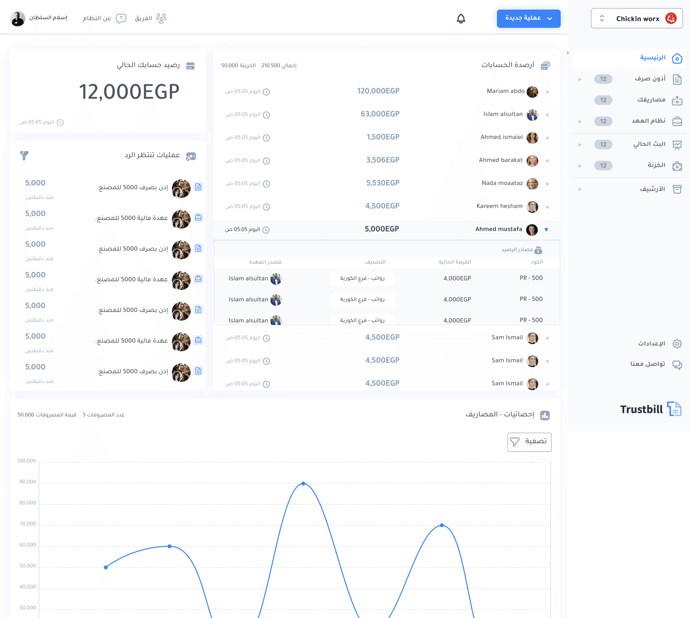 Dashboard